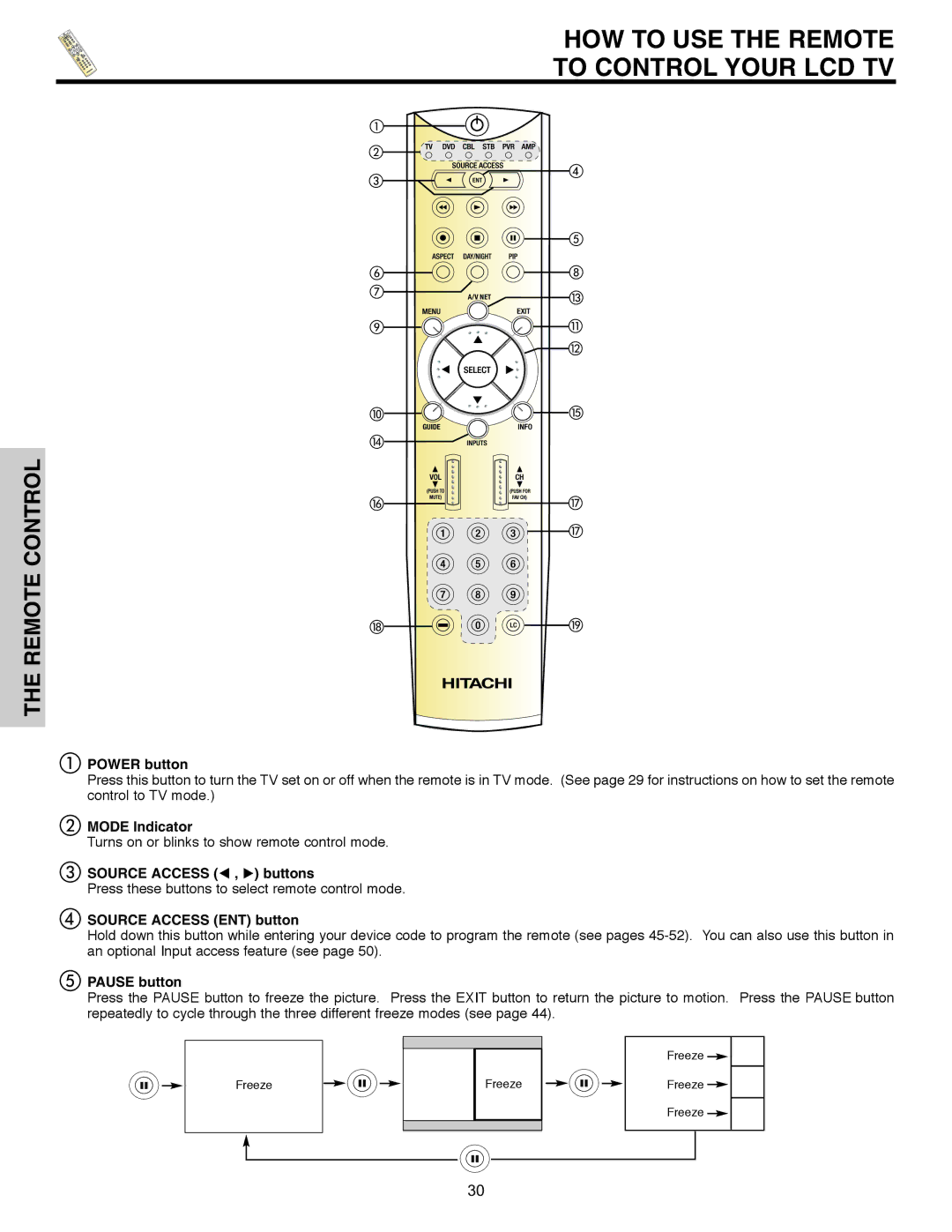 Hitachi 32HLX61 important safety instructions HOW to USE the Remote To Control Your LCD TV 