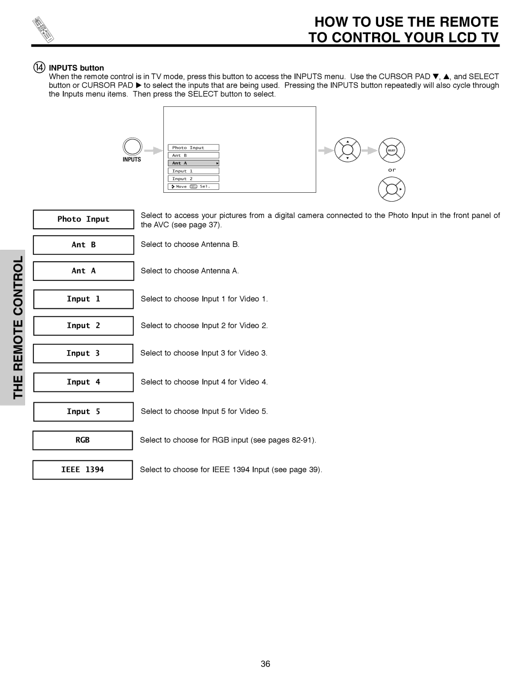 Hitachi 32HLX61 important safety instructions Photo Input Ant B, Ant a, Ieee 