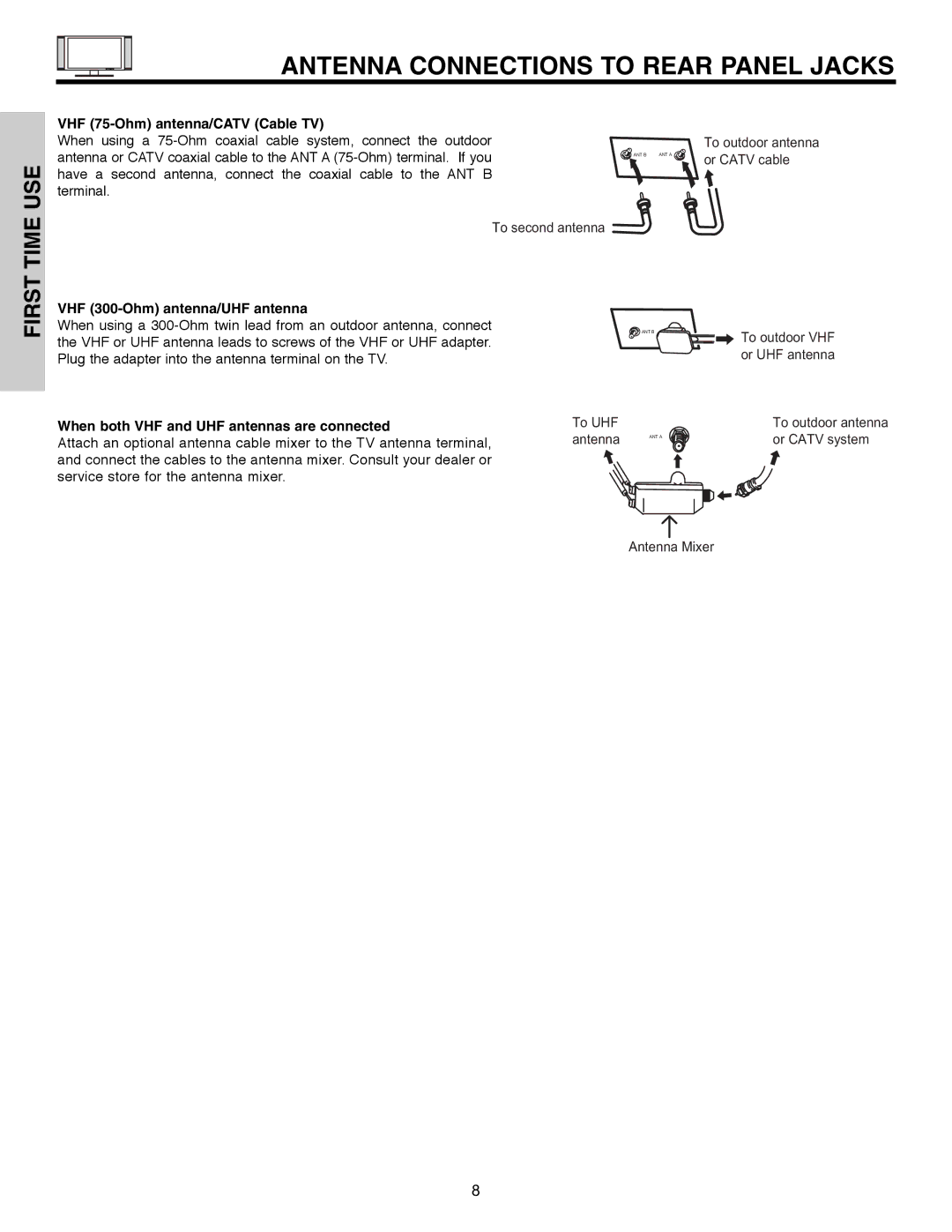 Hitachi 32HLX61 Antenna Connections to Rear Panel Jacks, First Time, VHF 75-Ohm antenna/CATV Cable TV 