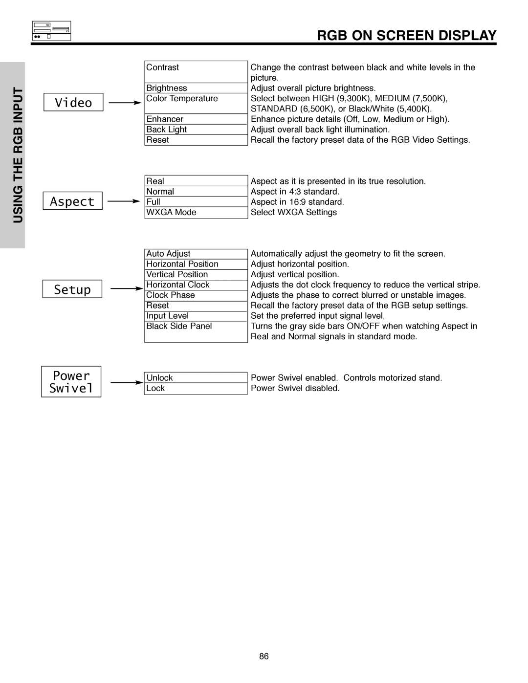 Hitachi 32HLX61 important safety instructions RGB Input, Using 