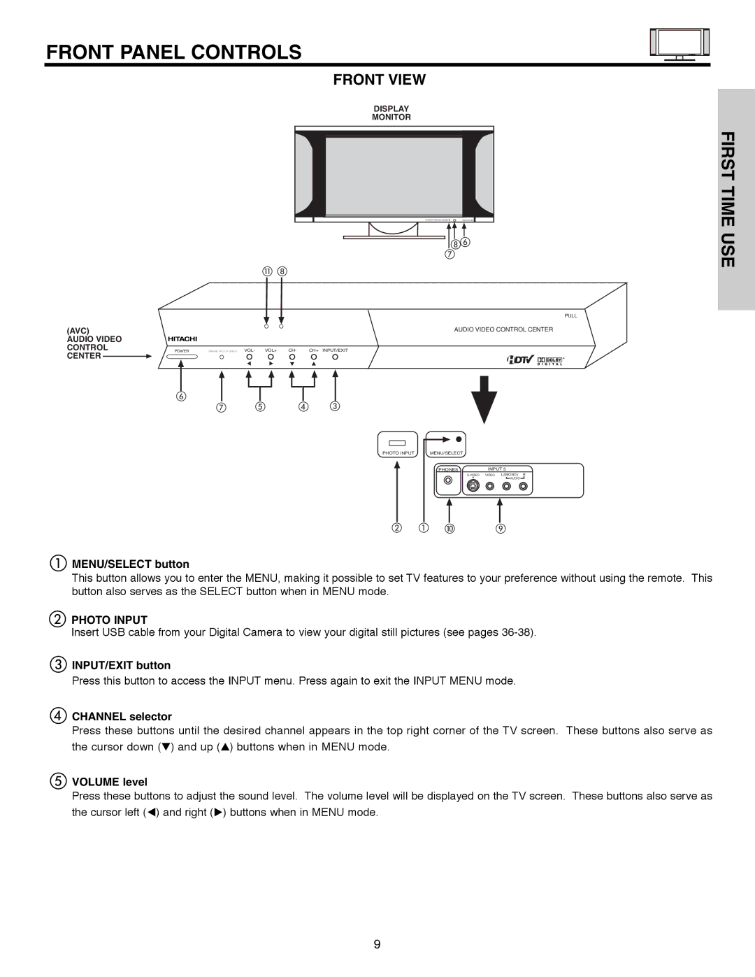 Hitachi 32HLX61 important safety instructions Front Panel Controls, Photo Input 