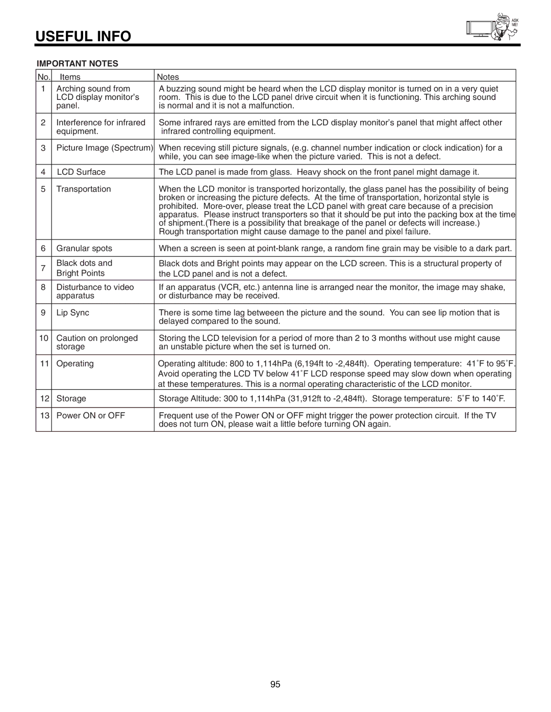 Hitachi 32HLX61 important safety instructions Important Notes, Picture Image Spectrum 