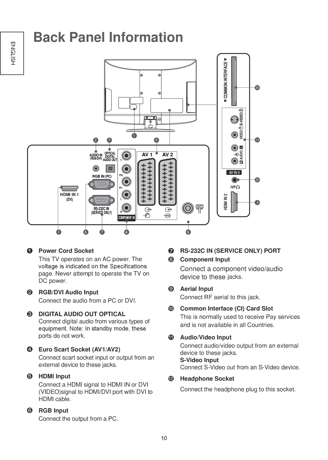 Hitachi 19LD4550C, 32LD4550U, 32LD4550C, 26LD4550C, 22LD4550C, 19LD4550U, 26LD4550U Back Panel Information, Power Cord Socket 