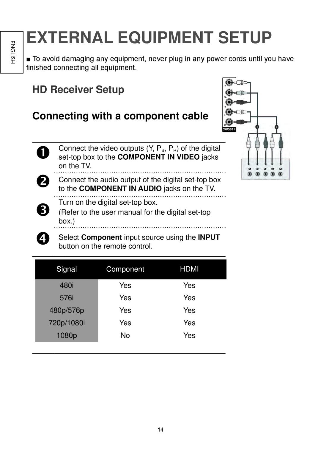 Hitachi 22LD4550C, 32LD4550U, 32LD4550C, 26LD4550C, 19LD4550U, 26LD4550U, 22LD4550U External Equipment Setup, HD Receiver Setup 