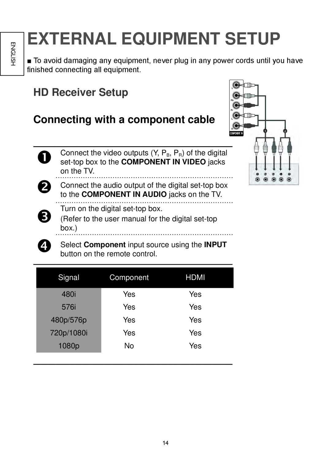 Hitachi 22LD4550C External Equipment Setup, HD Receiver Setup, Connecting with a component cable, Signal, Component, Hdmi 