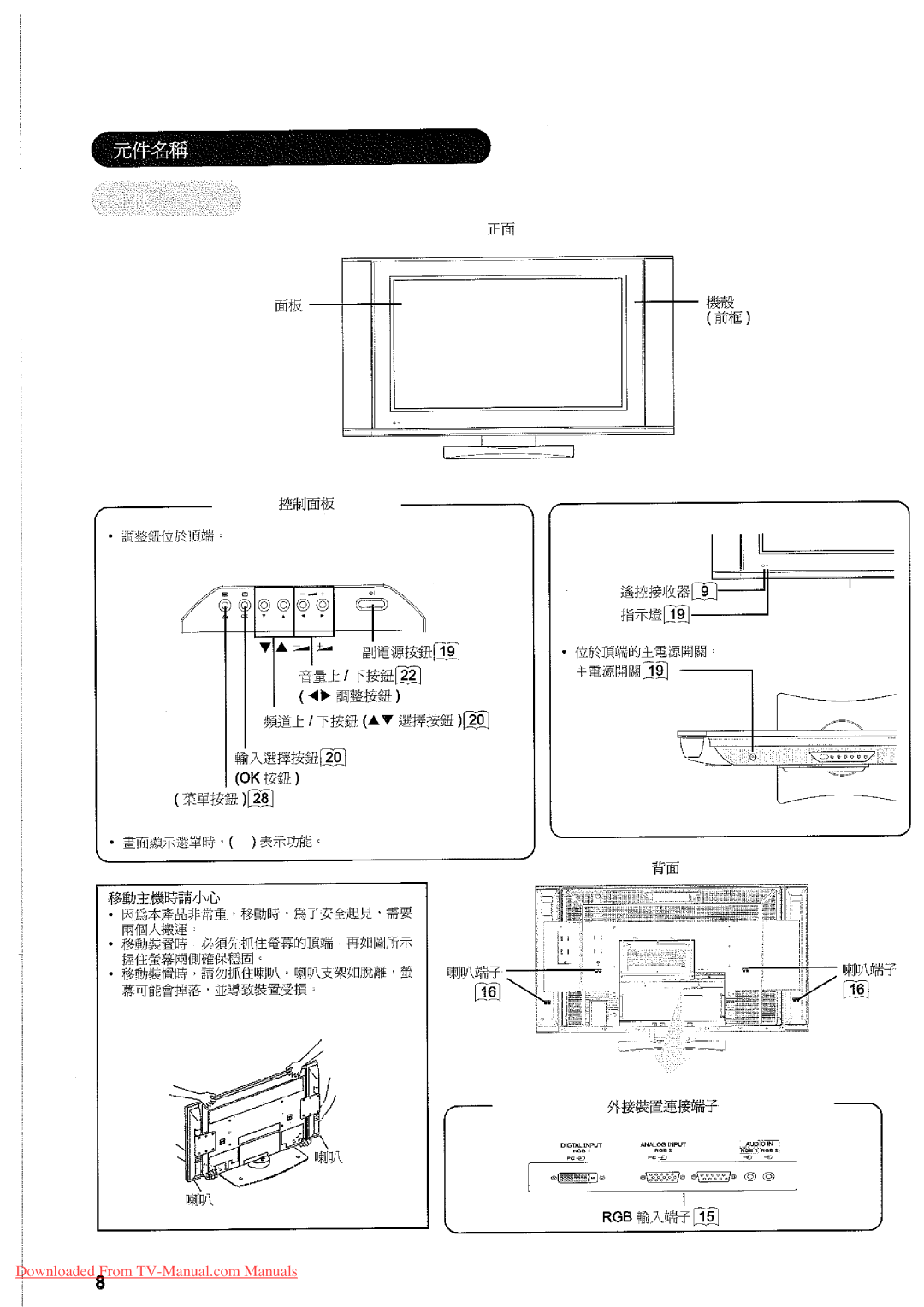 Hitachi 32LD7800TA manual 