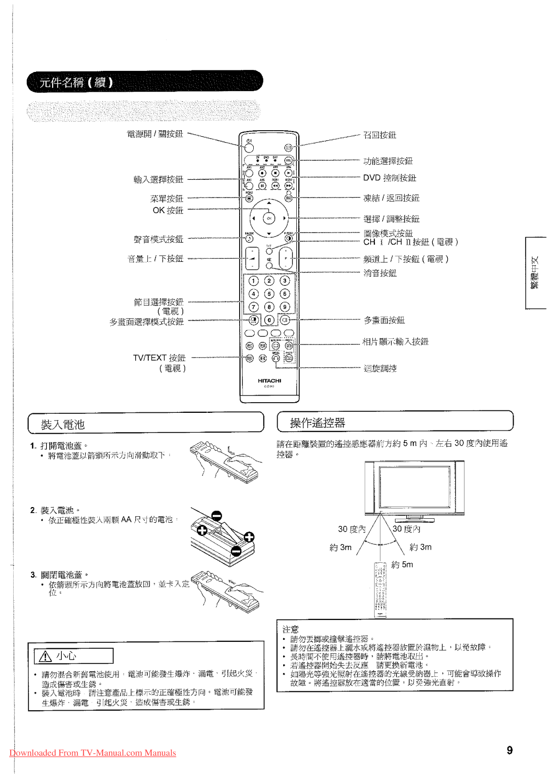 Hitachi 32LD7800TA manual 