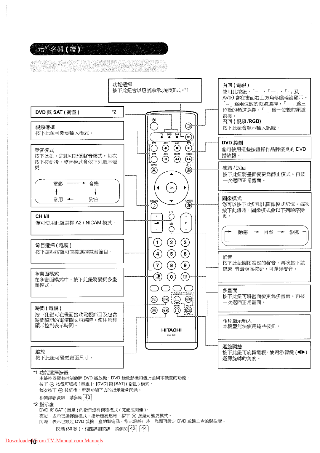 Hitachi 32LD7800TA manual 