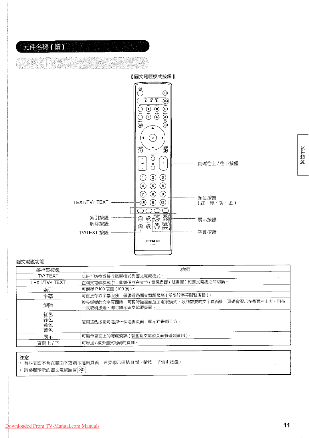 Hitachi 32LD7800TA manual 