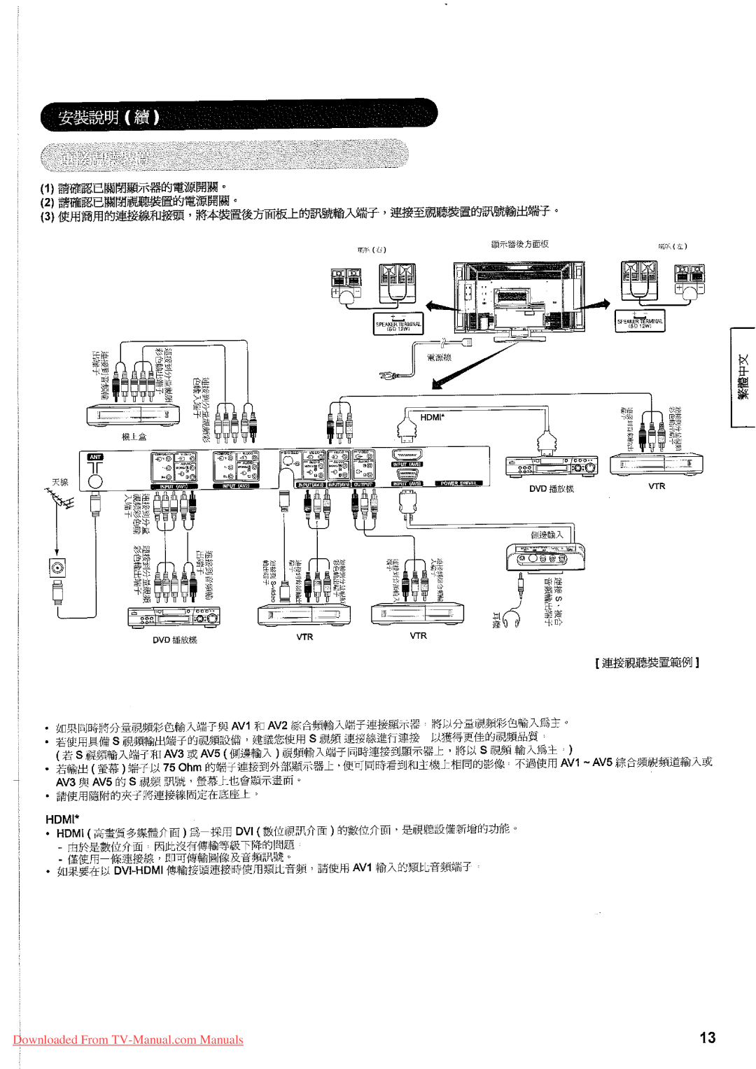 Hitachi 32LD7800TA manual 