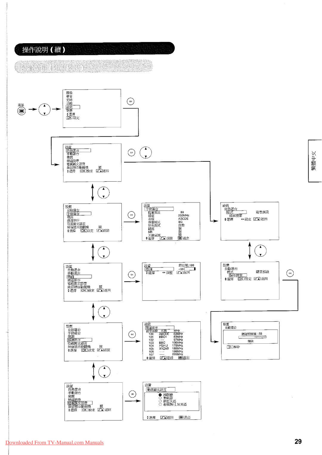 Hitachi 32LD7800TA manual 