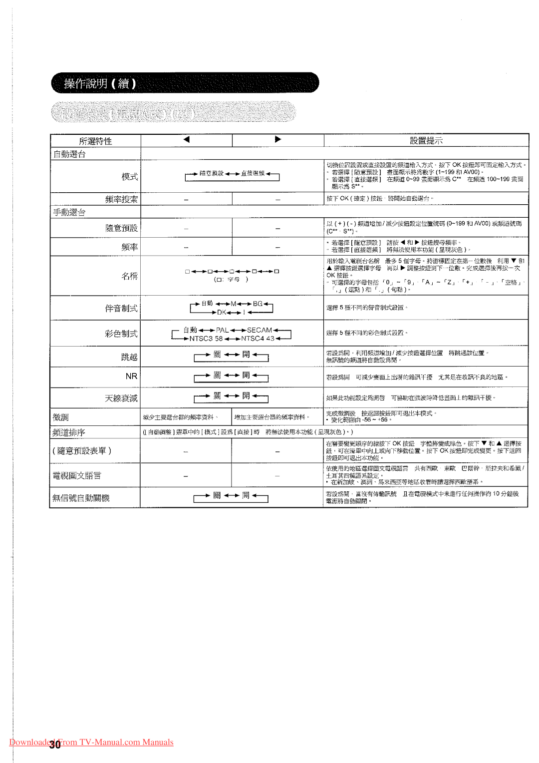 Hitachi 32LD7800TA manual 