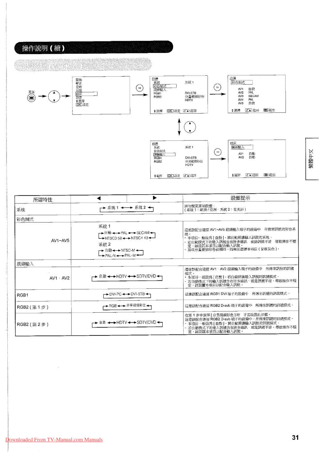 Hitachi 32LD7800TA manual 