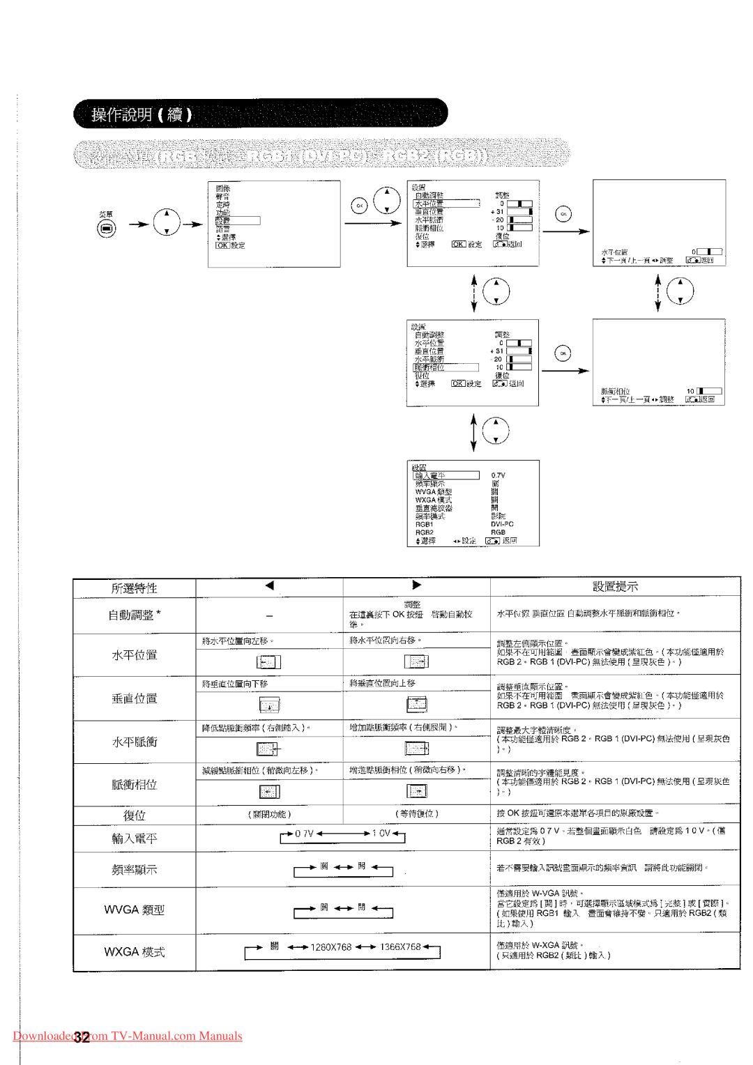 Hitachi 32LD7800TA manual 