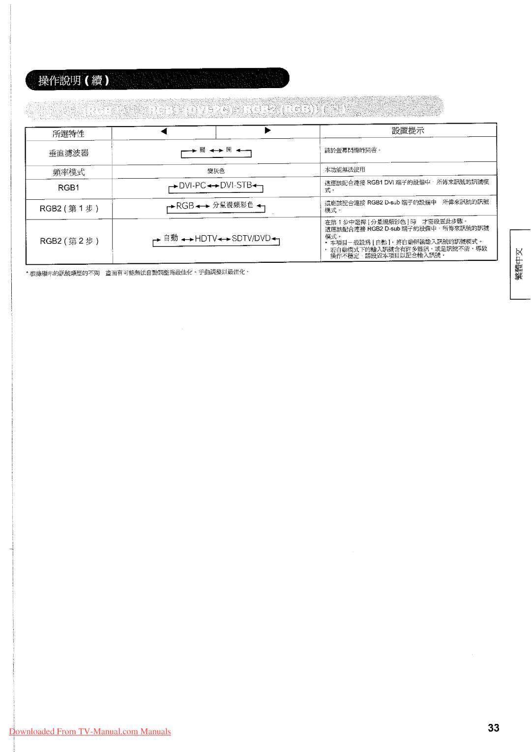 Hitachi 32LD7800TA manual 