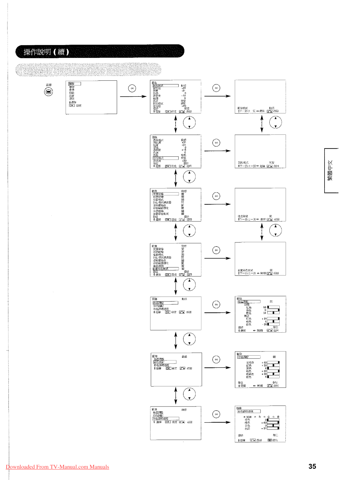 Hitachi 32LD7800TA manual 