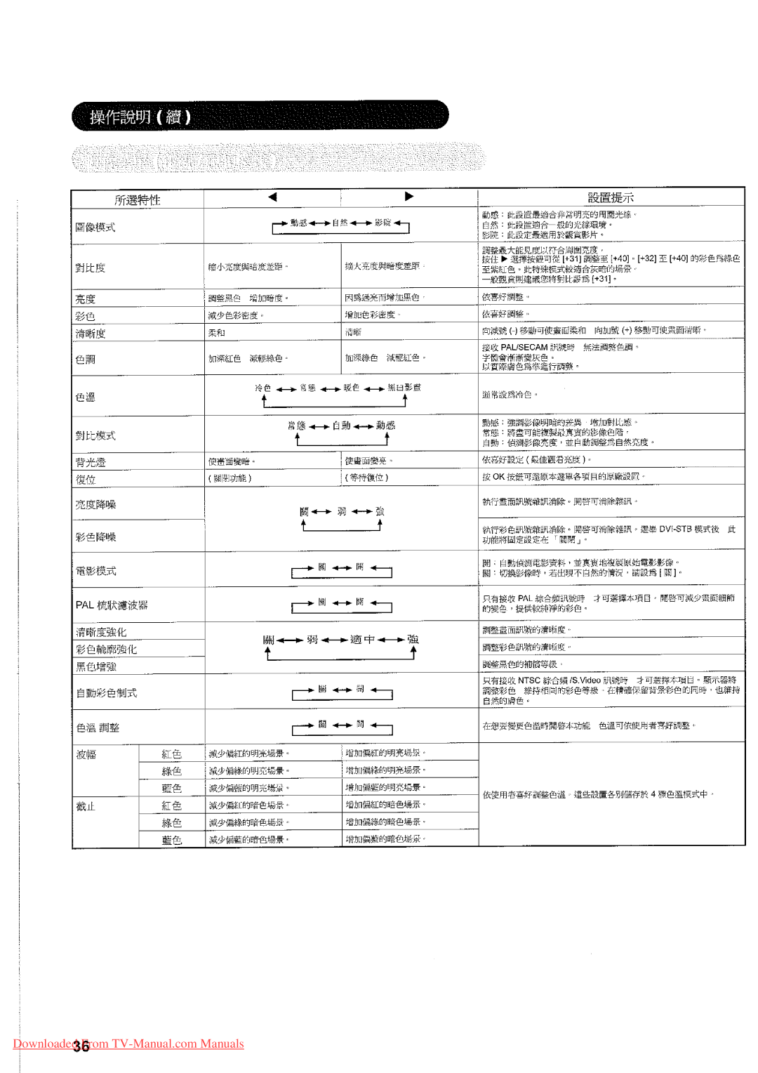 Hitachi 32LD7800TA manual 