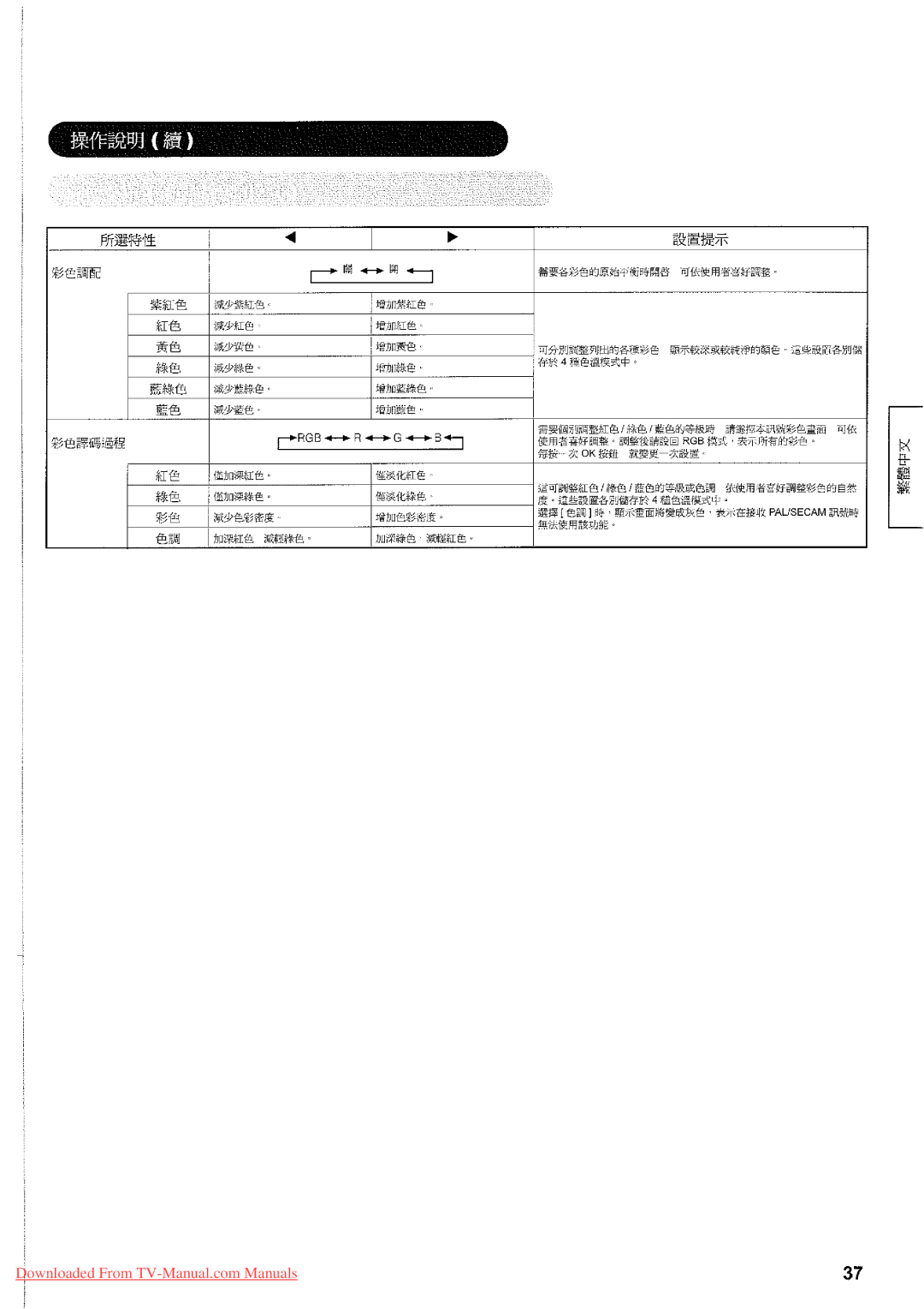 Hitachi 32LD7800TA manual 