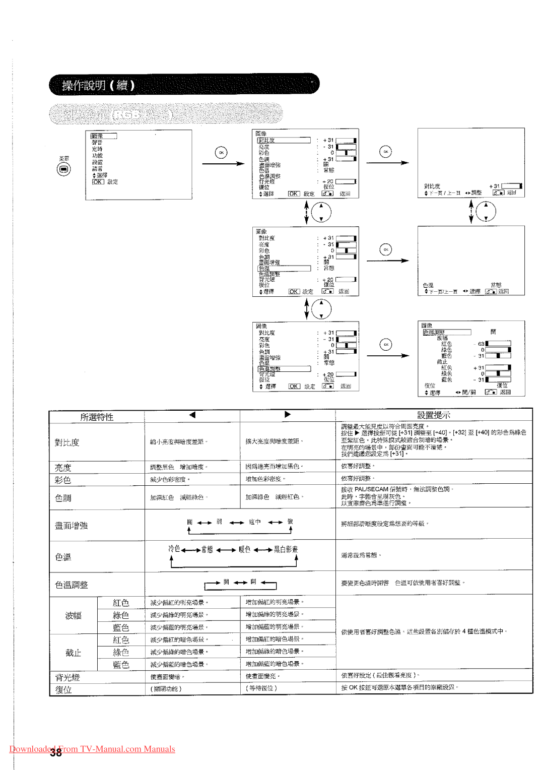 Hitachi 32LD7800TA manual 