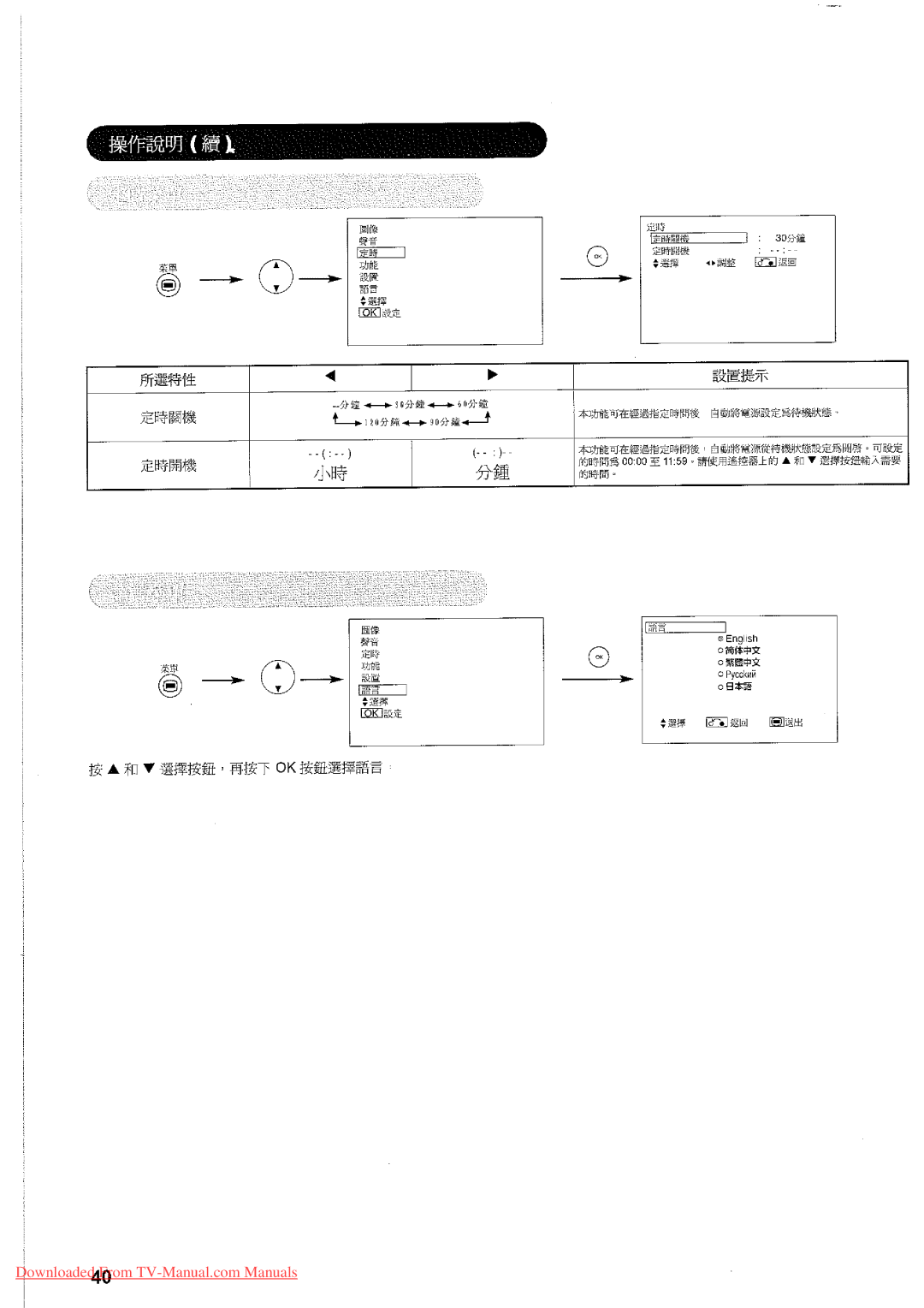 Hitachi 32LD7800TA manual 