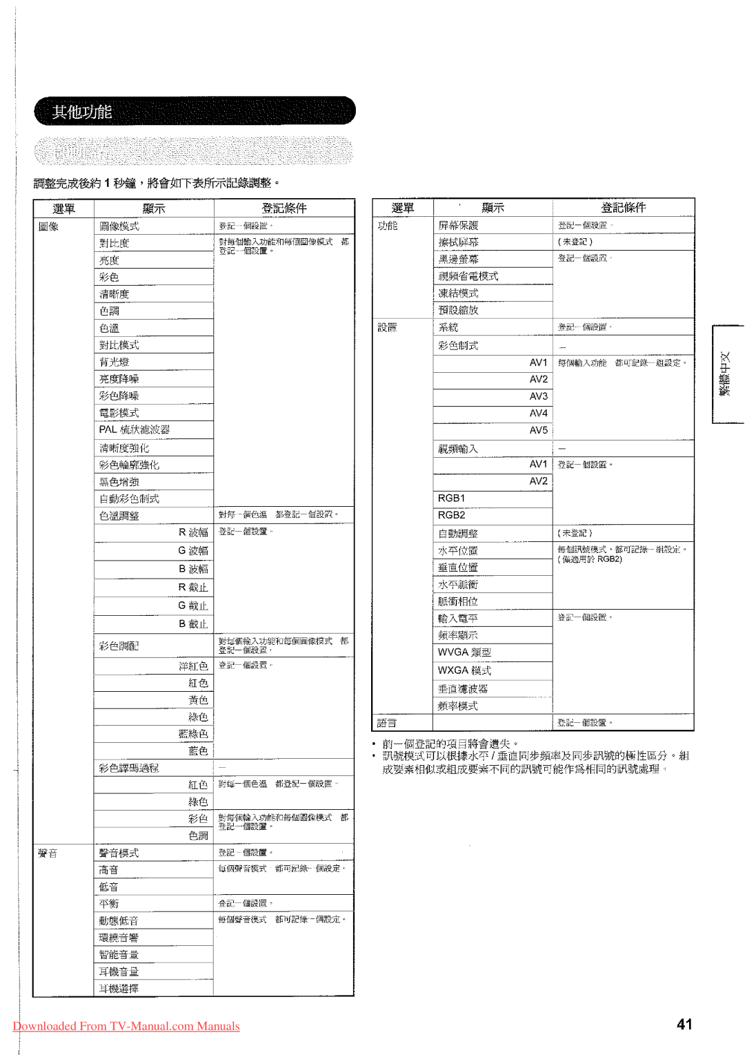 Hitachi 32LD7800TA manual 