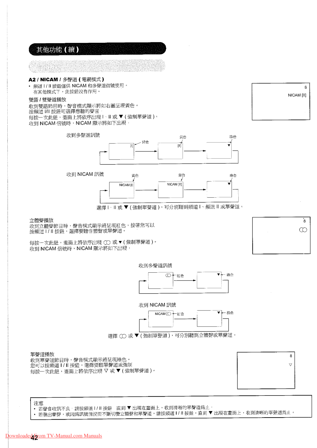 Hitachi 32LD7800TA manual 