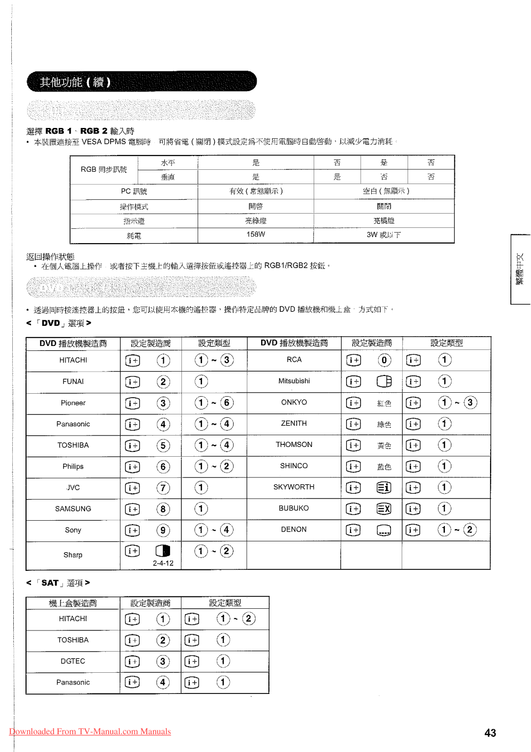 Hitachi 32LD7800TA manual 