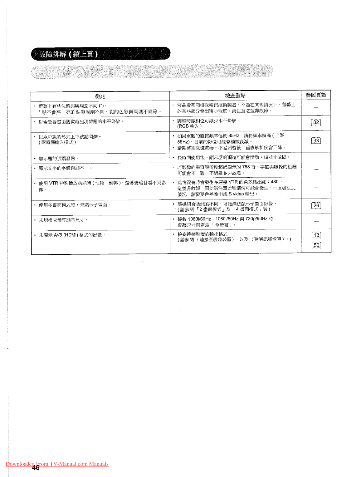 Hitachi 32LD7800TA manual 