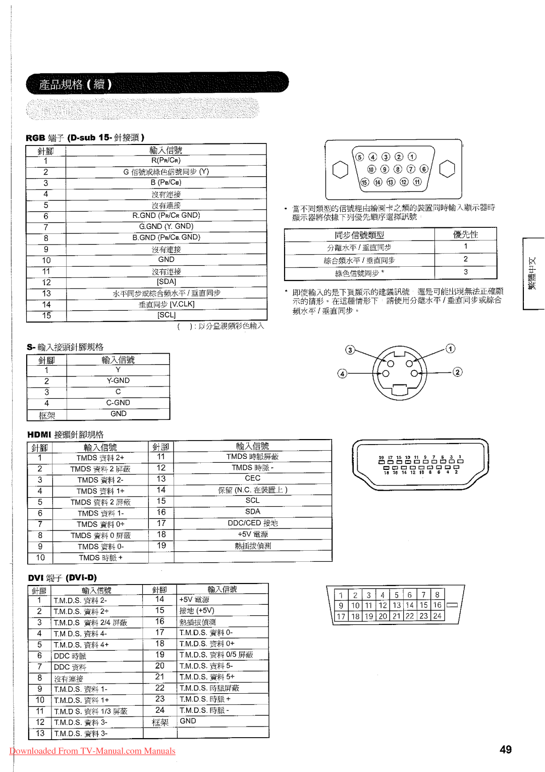 Hitachi 32LD7800TA manual 