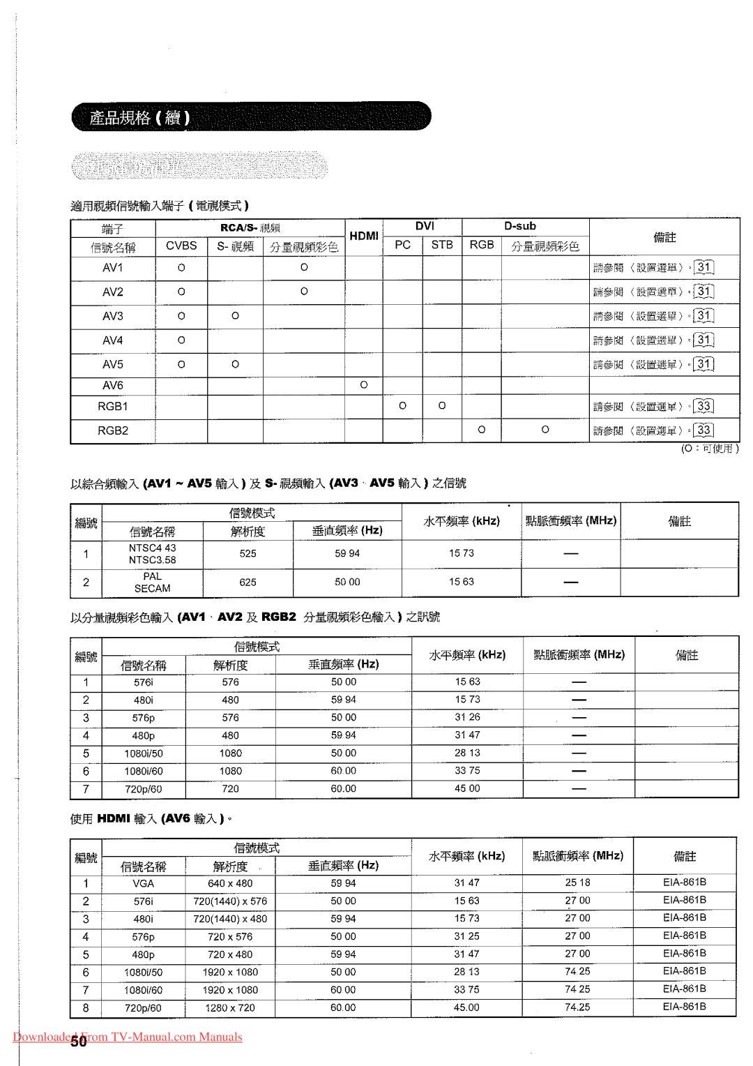 Hitachi 32LD7800TA manual 