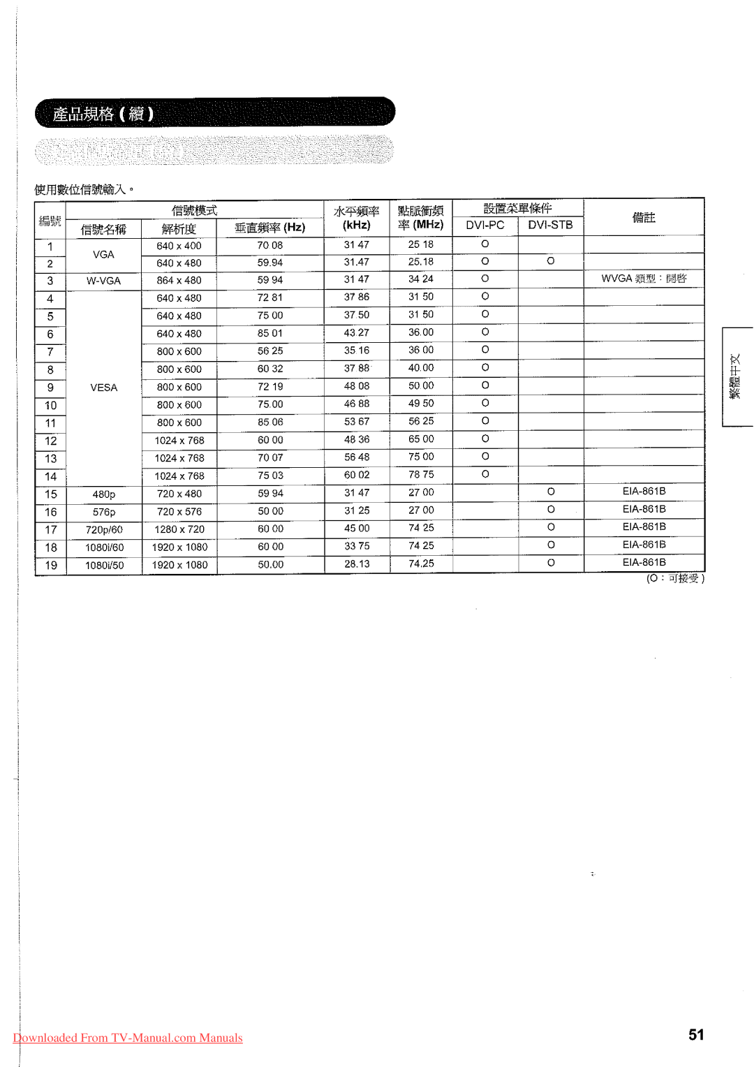 Hitachi 32LD7800TA manual 