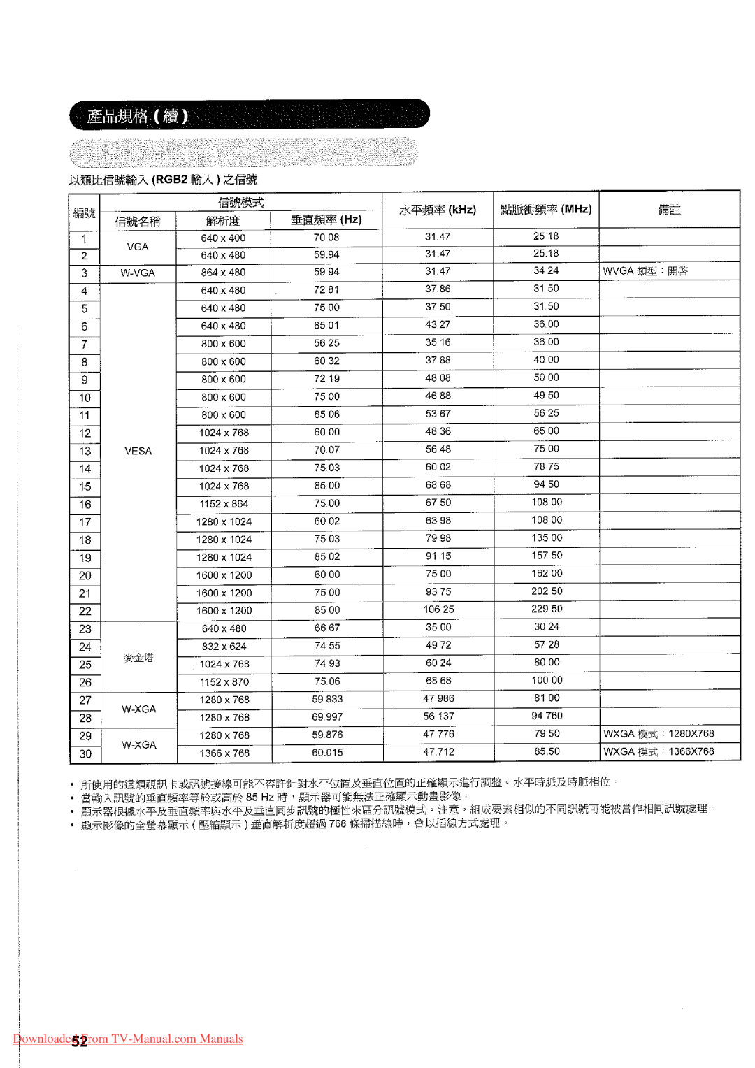 Hitachi 32LD7800TA manual 