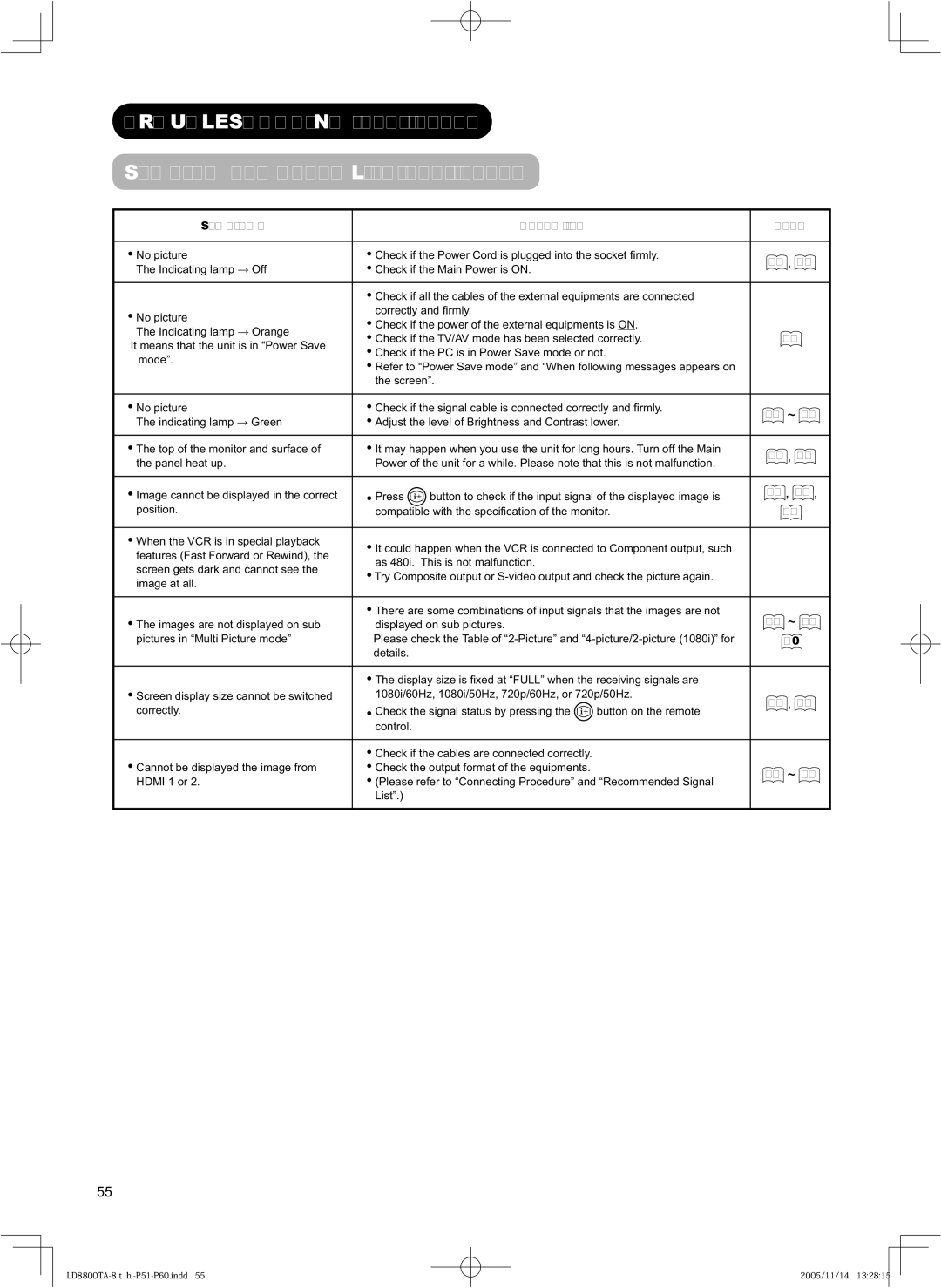 Hitachi 32LD8800TA TROUBLESHOOTING continued Symptom and Check List continued, Symptoms, Check list, Page, 14 ~, 41 ~ 