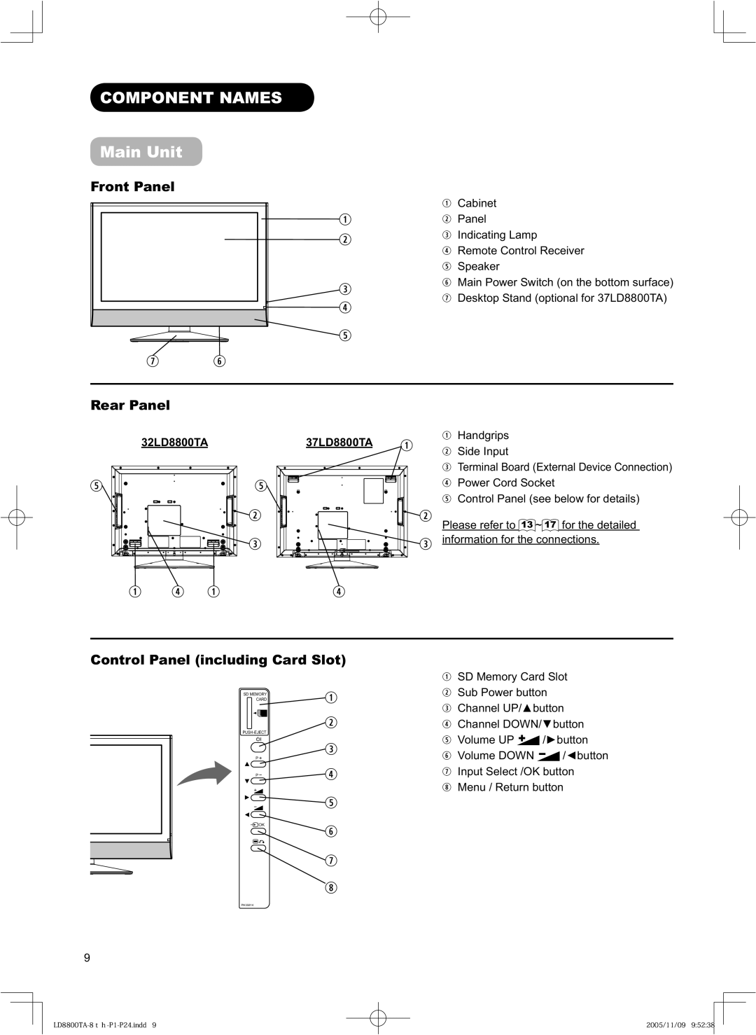 Hitachi 32LD8800TA, 37LD8800TA Component Names, Main Unit, Front Panel, Rear Panel, Control Panel including Card Slot 