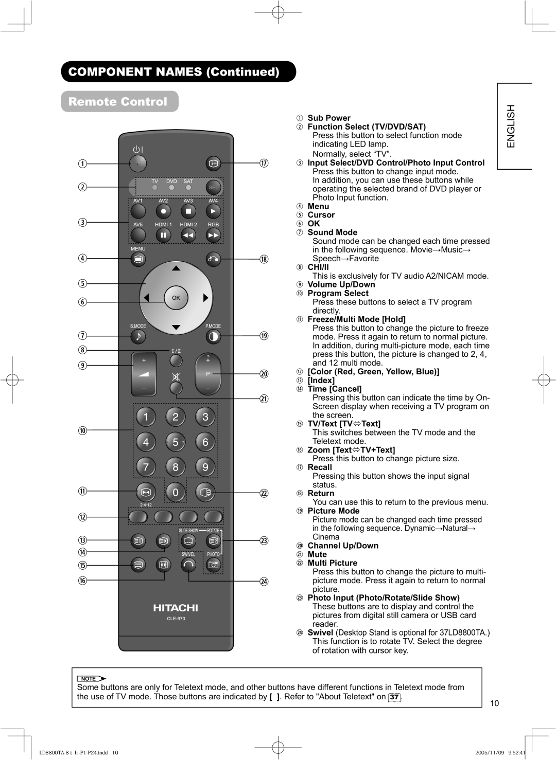 Hitachi 37LD8800TA, 32LD8800TA user manual Component Names Remote Control 