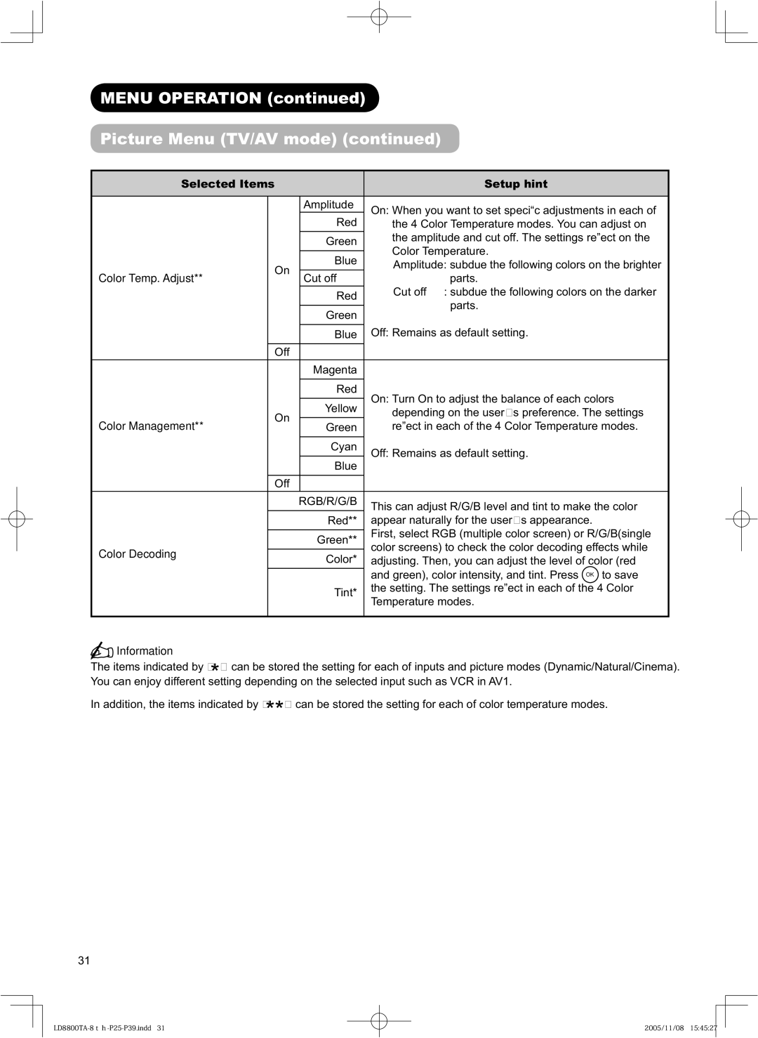 Hitachi 32LD8800TA, 37LD8800TA user manual Color Temp. Adjust, Color Management, Color Decoding 