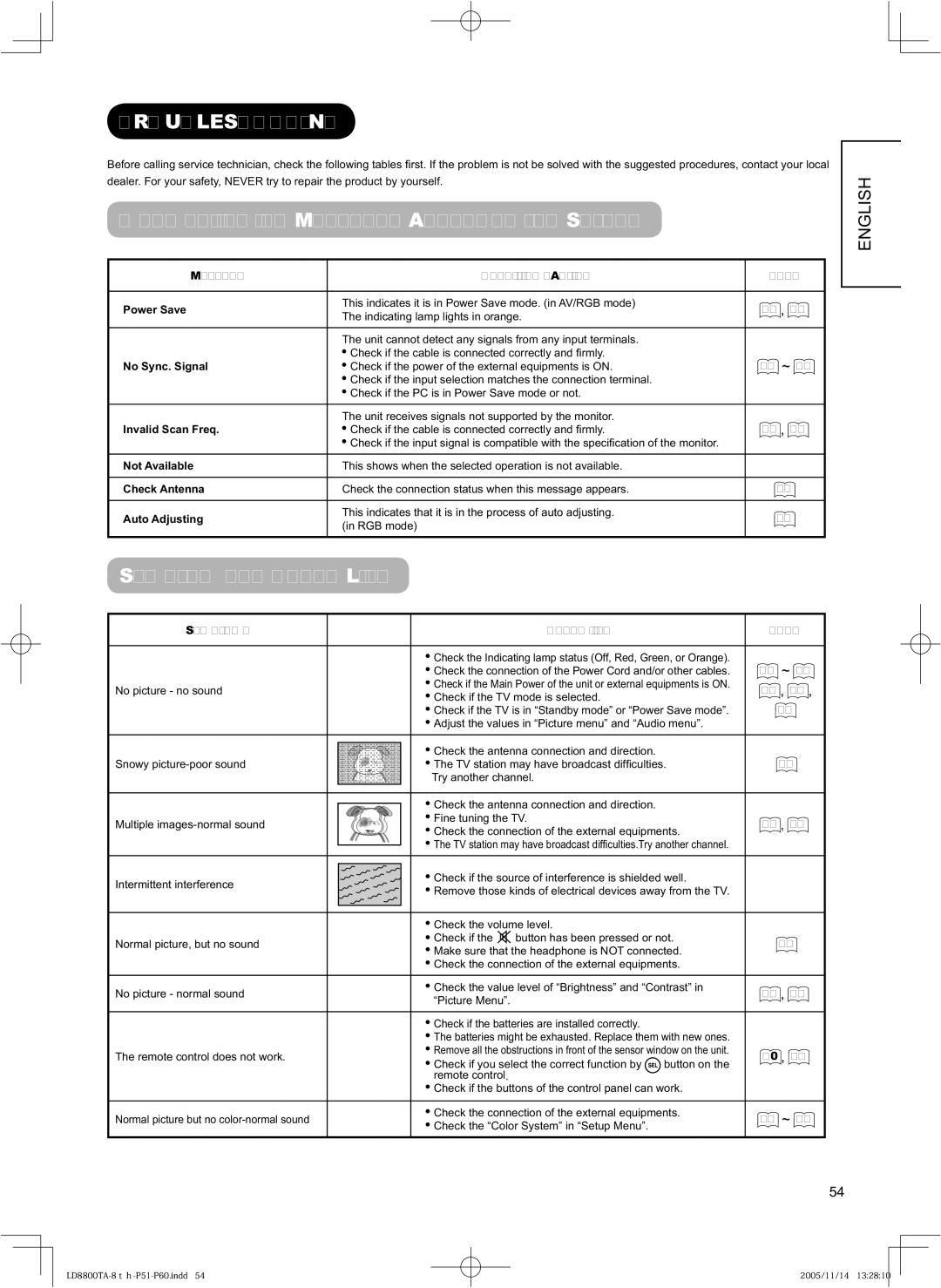 Hitachi 37LD8800TA, 32LD8800TA Troubleshooting, When Following Messages Appear on the Screen, Symptom and Check List 