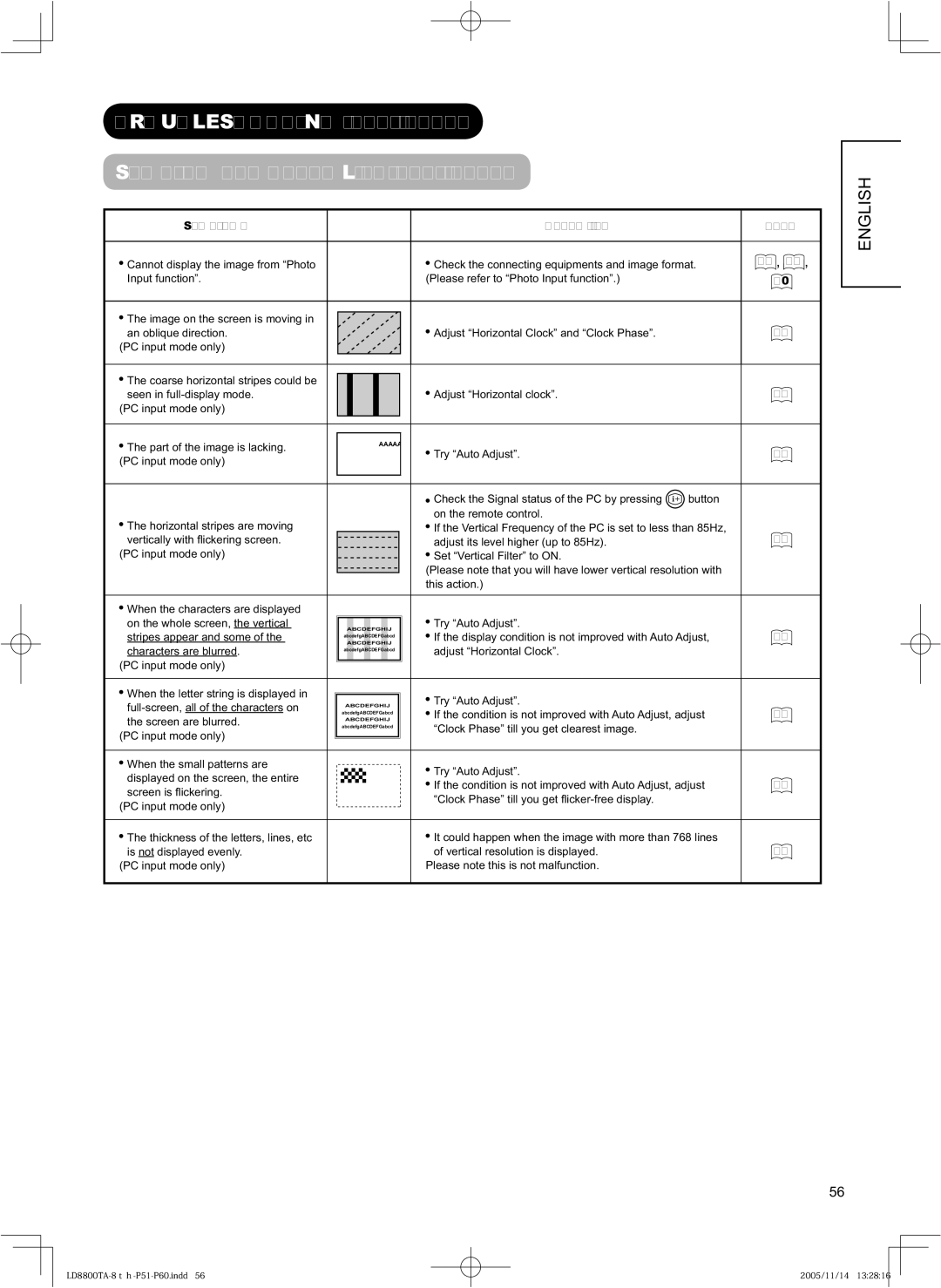 Hitachi 37LD8800TA, 32LD8800TA user manual Characters are blurred 