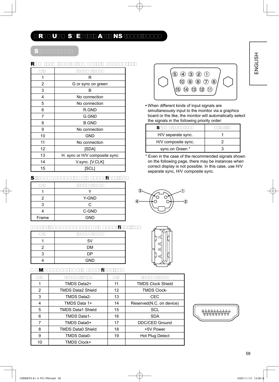 Hitachi 37LD8800TA, 32LD8800TA user manual Product Specifications Signal Input, RGB terminal D-sub 15-pin connector 