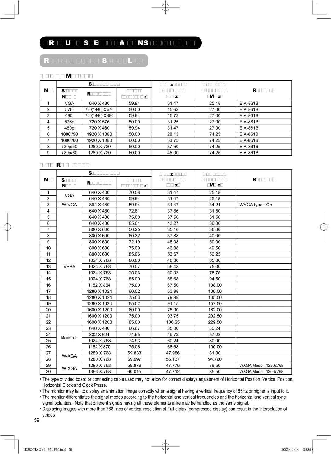 Hitachi 32LD8800TA, 37LD8800TA user manual Product Specifications Recommended Signal List, With Hdmi input, With RGB input 