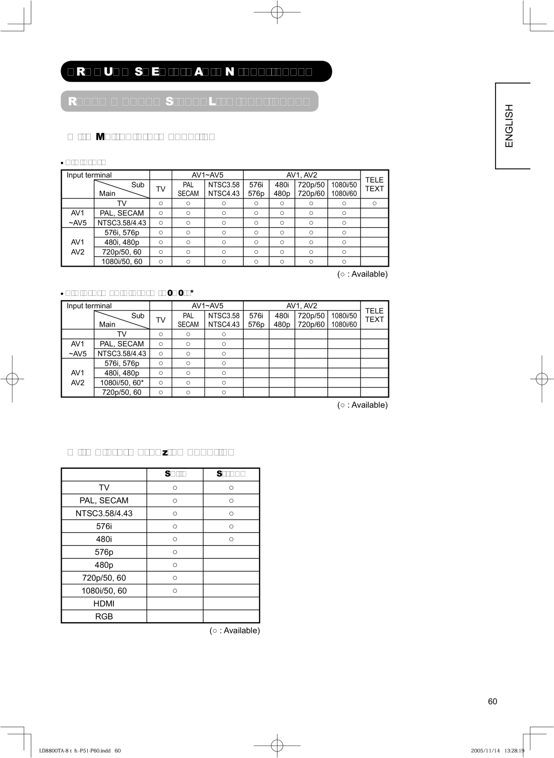 Hitachi 37LD8800TA, 32LD8800TA user manual Product Specification Recommended Signal List, With Multi Picture Function 