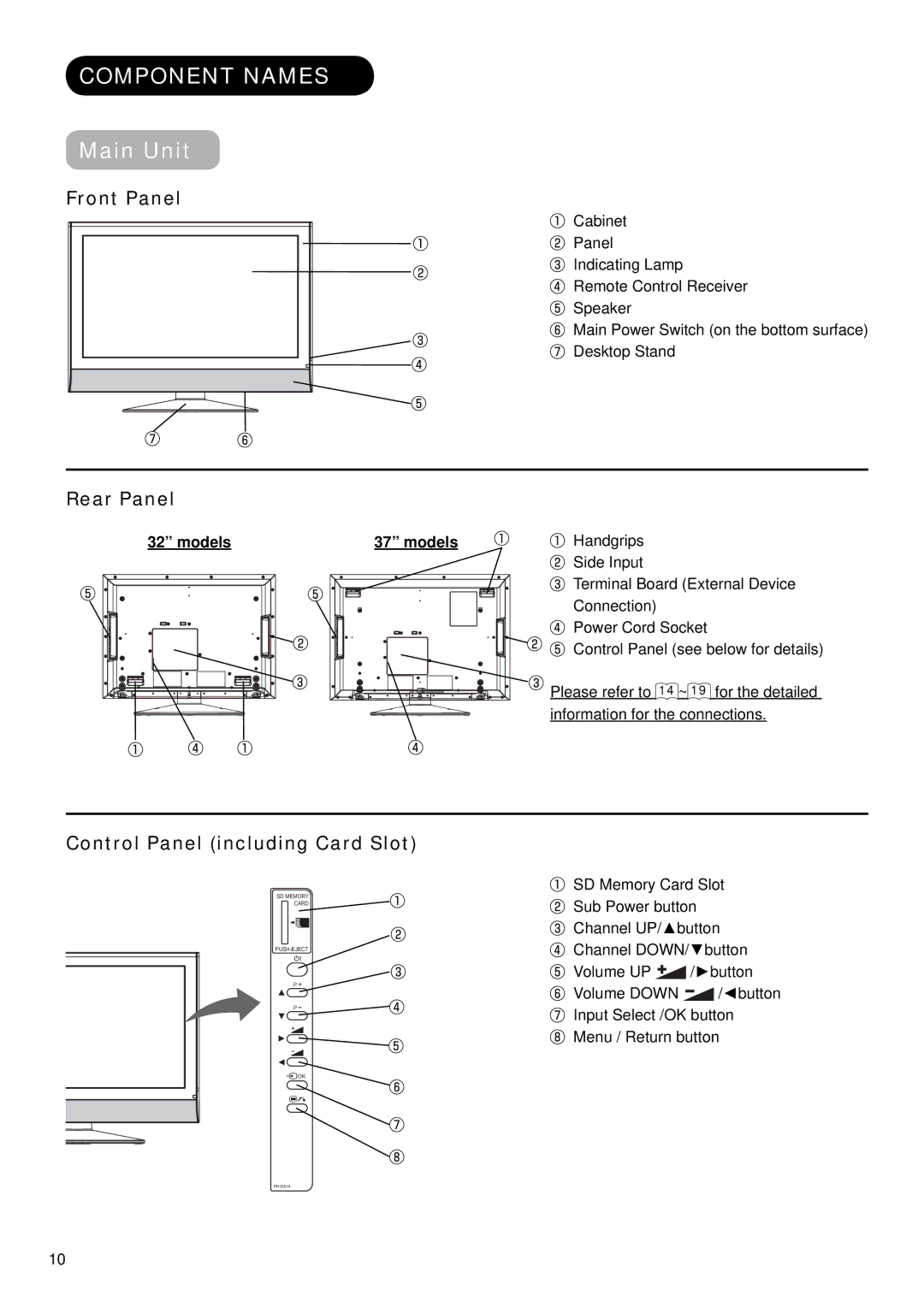 Hitachi 37LD9700C, 32LD9700N Component Names, Main Unit, Front Panel, Rear Panel, Control Panel including Card Slot 