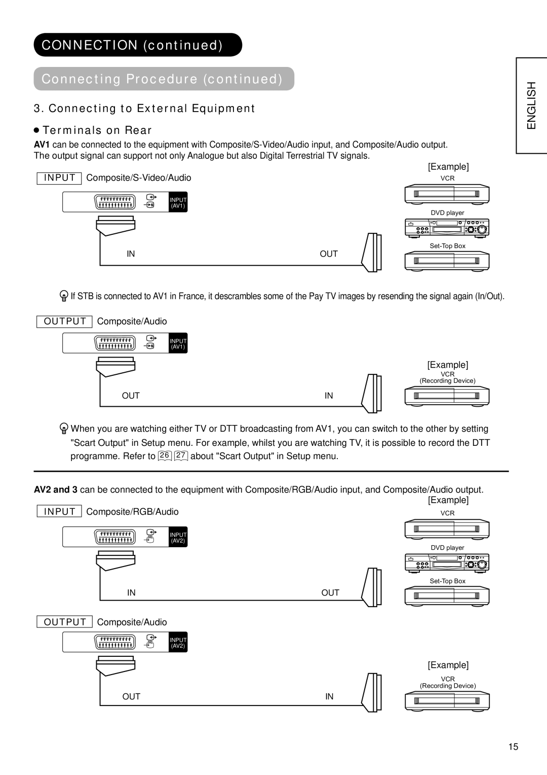 Hitachi 32LD9700N, 32LD9700U, 37LD9700U Connection Connecting Procedure, Connecting to External Equipment Terminals on Rear 