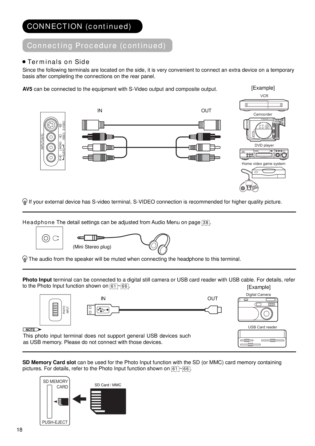 Hitachi 37LD9700C, 32LD9700N, 32LD9700U, 37LD9700U, 37LD9600, 37LD9700N, 32LD9600, 32LD9700C user manual Terminals on Side 