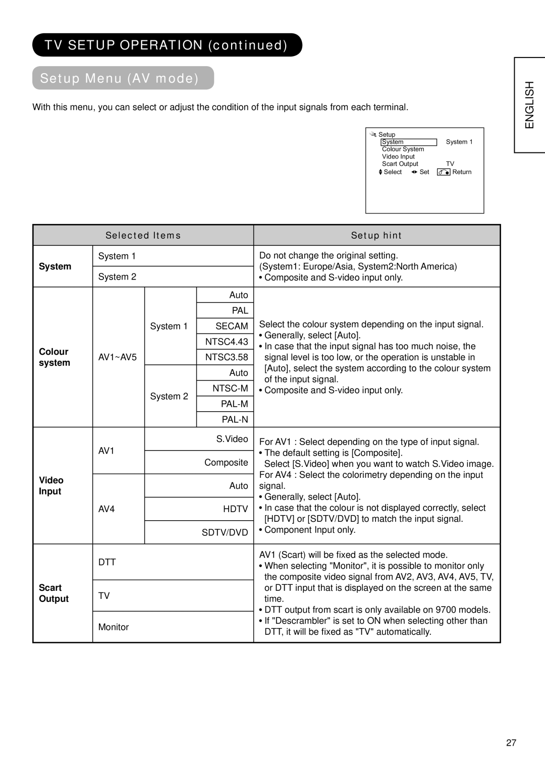 Hitachi 37LD9600, 32LD9700N, 32LD9700U, 37LD9700U, 37LD9700C, 37LD9700N, 32LD9600 TV Setup Operation Setup Menu AV mode 