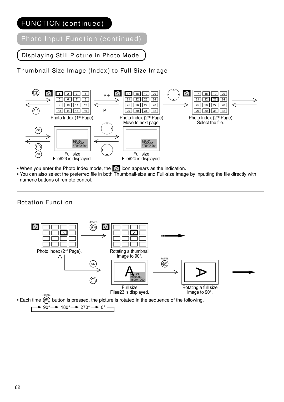 Hitachi 32LD9700C, 32LD9700N, 32LD9700U, 37LD9700U, 37LD9700C, 37LD9600, 37LD9700N, 32LD9600 user manual Rotation Function 