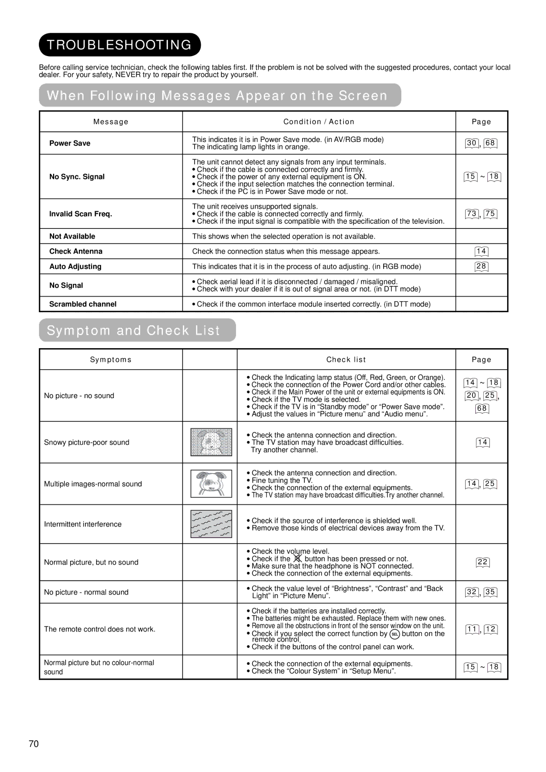 Hitachi 32LD9700C, 32LD9700N Troubleshooting, When Following Messages Appear on the Screen, Symptom and Check List 