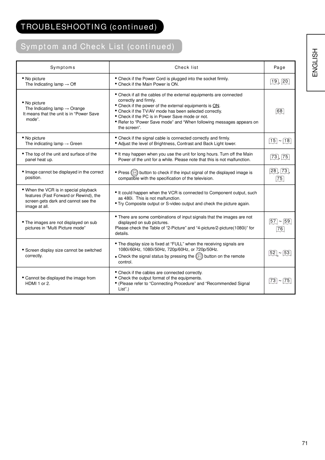 Hitachi 32LD9700N, 32LD9700U, 37LD9700U, 37LD9700C, 37LD9600, 37LD9700N, 32LD9600 Troubleshooting Symptom and Check List, 57 ~ 