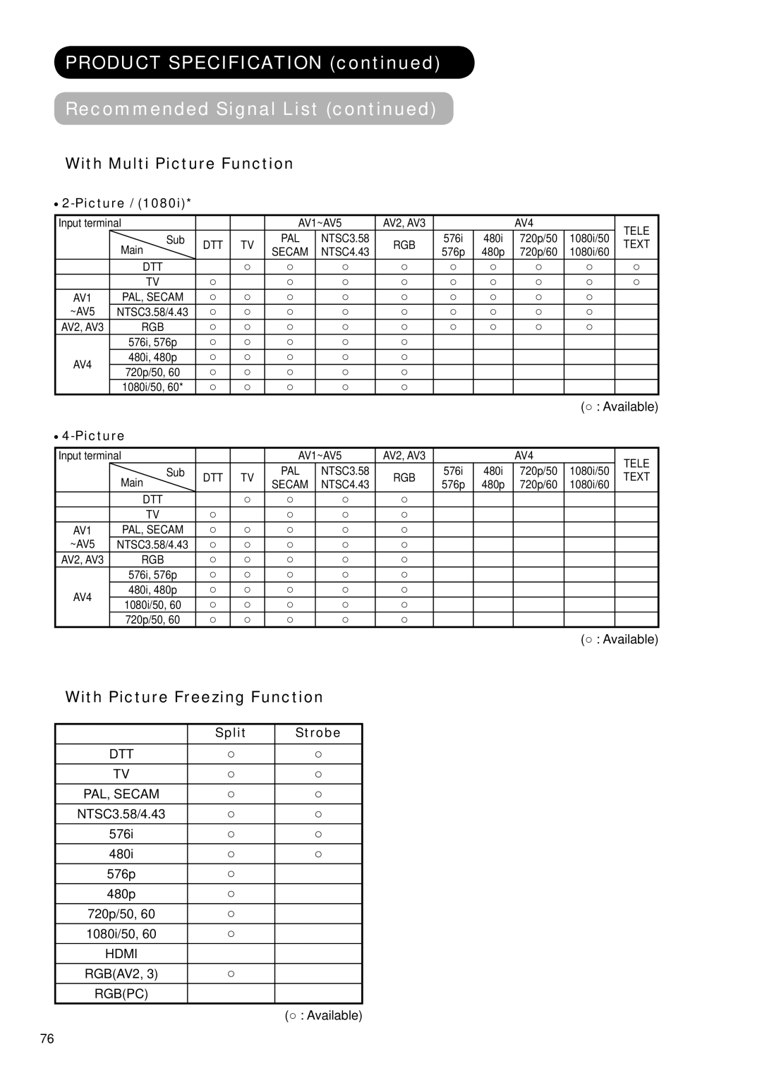 Hitachi 37LD9700N, 32LD9700N Product Specification Recommended Signal List, With Multi Picture Function, Split Strobe 