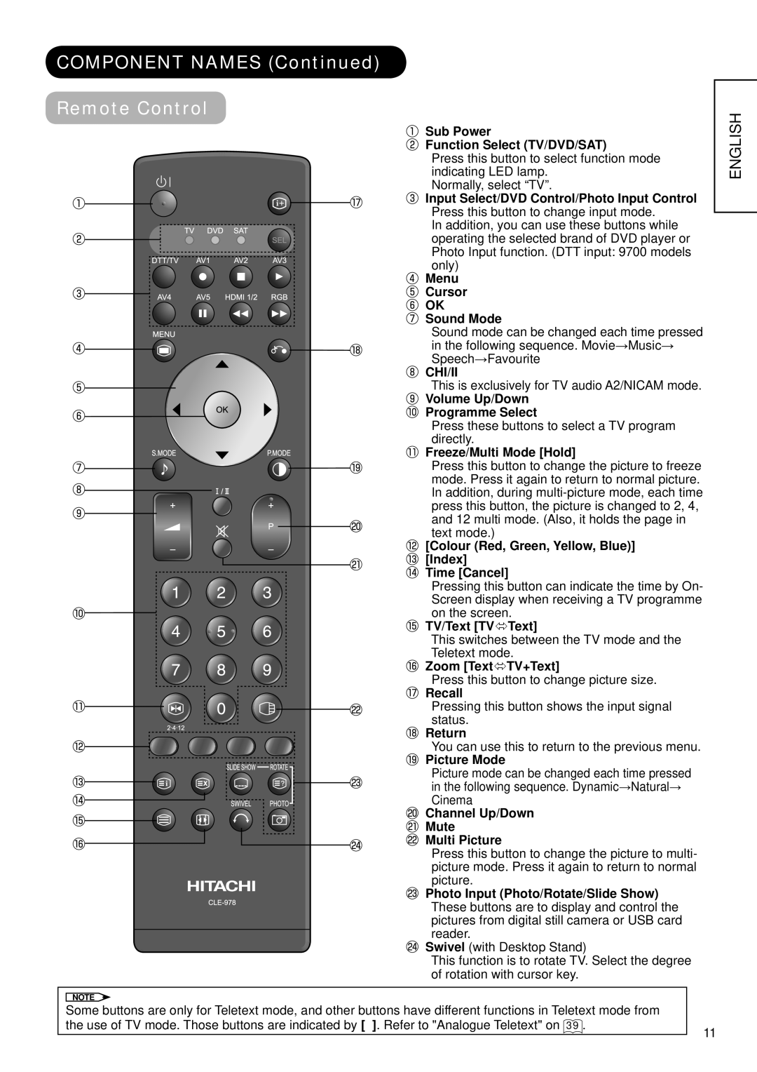Hitachi 37LD9600 COMPONENT NAMES Continued Remote Control, English, Sub Power Function Select TV/DVD/SAT, Chi/Ii, Recall 
